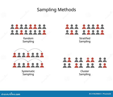 Image result for Random Sampling Method Example