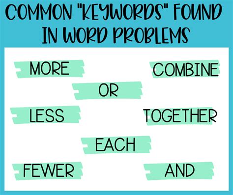 Image result for Possible Problem Word