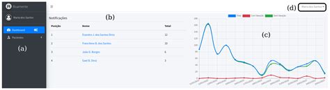 Boamente: A Natural Language Processing-Based Digital Phenotyping Tool ...