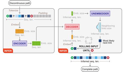 Image result for Inference Decoder