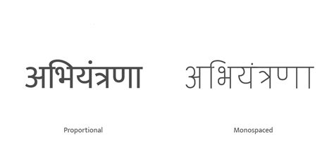 Terminology of Devanagari Typefaces