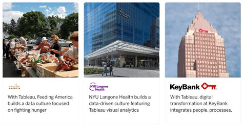 Image result for MetaBase Vs Tableau