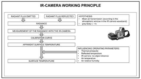 IR Camera Structure 的图像结果