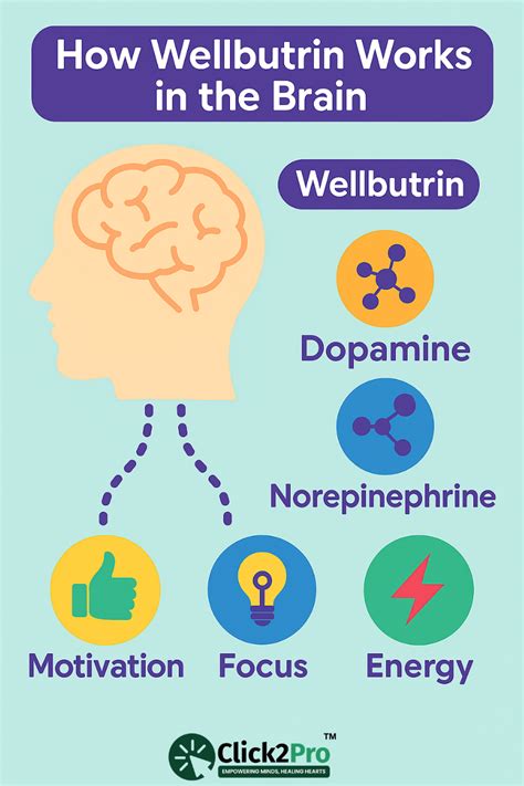 Wellbutrin for Depression: Real Benefits for Mental Health