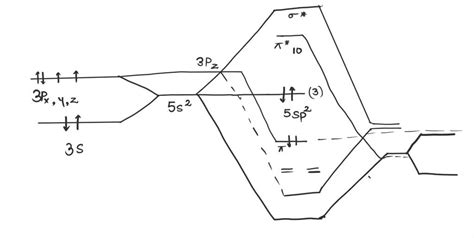 SOLVED: Draw the molecular orbital diagram of SO2, which is in the C2v point group.