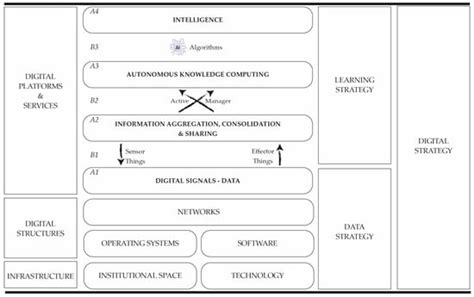 Challenges and Opportunities in the Internet of Intelligence of Things ...