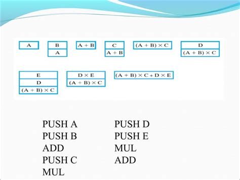 Image result for Memory Address School Example