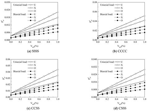 Isogeometric Analysis of Graphene-Reinforced Functionally Gradient ...