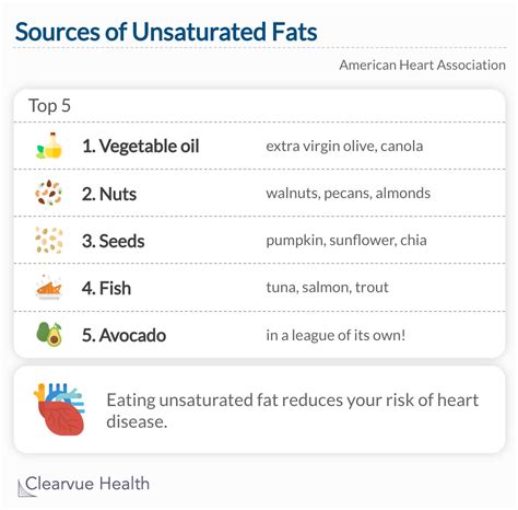 3 Charts | Saturated vs Unsaturated Fats: Heart Disease Risk