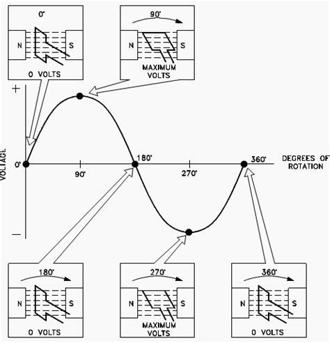 Alternating Current System 的图像结果