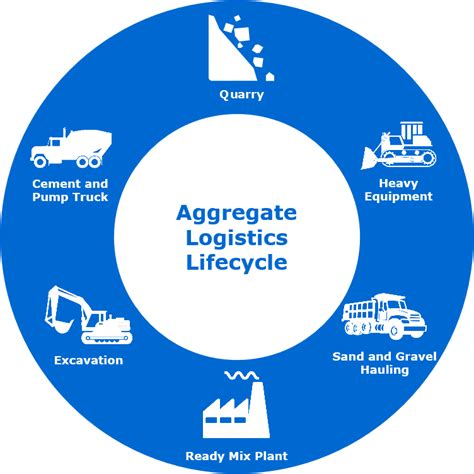 Image result for General Aggregate Insurance Definition