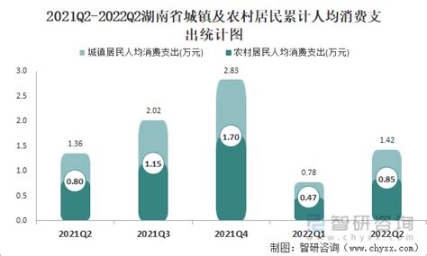 2013-2018年湖南省居民人均可支配收入及人均消费性支出情况_华经情报网_华经产业研究院