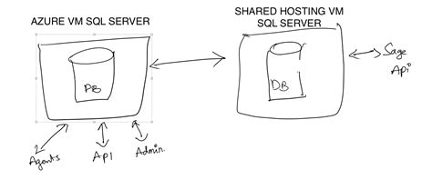 How to Replicate SQL Server Database 的图像结果