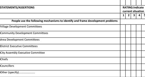Image result for Policy Cycle Problem Identification