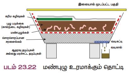 மண்புழு தொழில்நுட்பம் - மண்புழு வளர்ப்பு, மண்புழு உரமாக்கல், நன்மைகள் ...