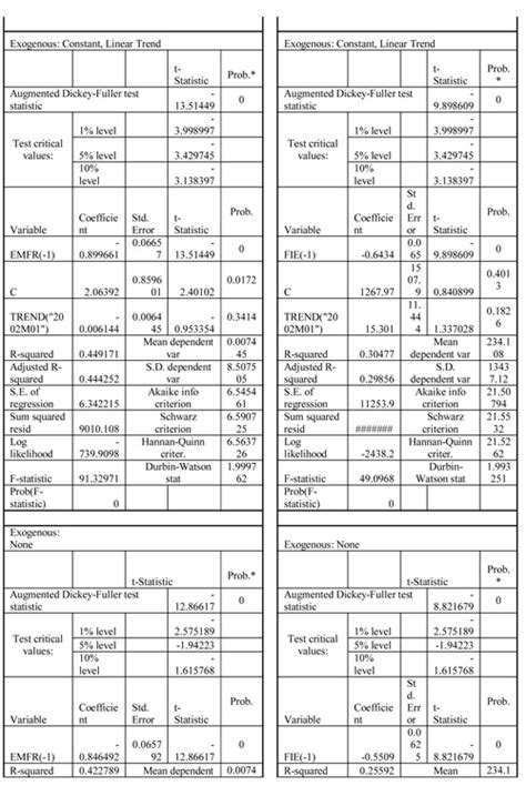 A study on capital market performance analysis of few selected ...