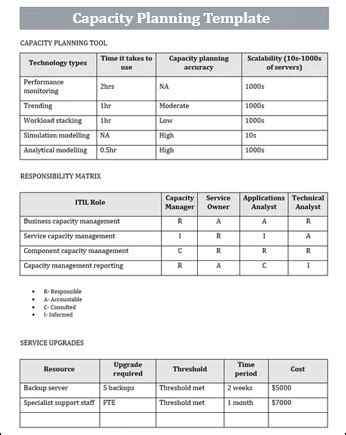 ITIL Capacity Planning: The Importance of Organizational Processes ...
