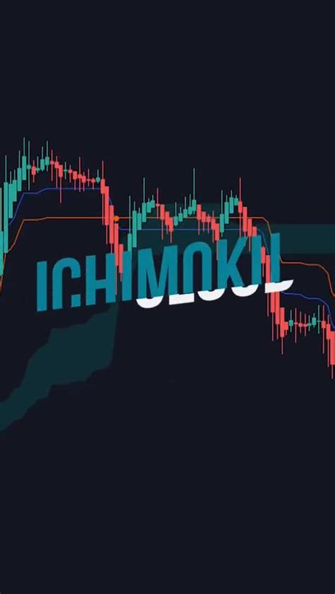 Image result for TradingView Indicator Setup