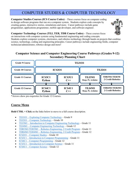 Computer Technology Programs 的图像结果