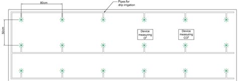 Image result for Experiment Design Science Project