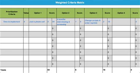 Weighted Evaluation Matrix Excel 的图像结果