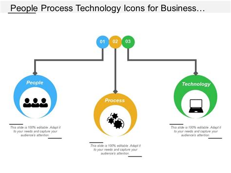 Image result for Business Environment People Process Icon