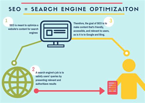 Is Seo Dead In 2020? - Livers