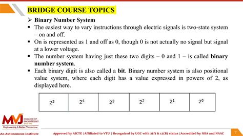 Image result for Addition Algorithm in Computer Architecture