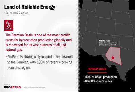 ProPetro Q1 2025 slides: Revenue and EBITDA surge as strategic ...