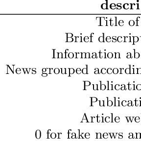 Image result for Research Project Metadata Table Example