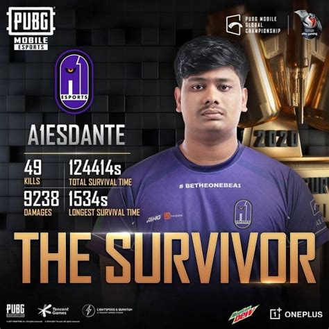 All Player Awards In PUBG Mobile Global Championship 2020