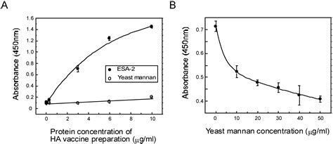 Entry Inhibition of Influenza Viruses with High Mannose Binding Lectin ...