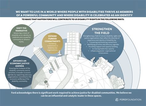 Visualising Social Justice Strategies — Point