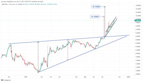 usdtry karalamaca - Altin.in