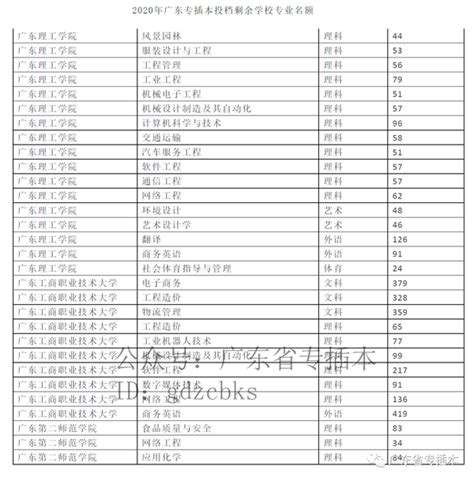 广东专插本想考280分或更高…本b学校，两个月复习专插本应该怎么复习呢？ - 知乎