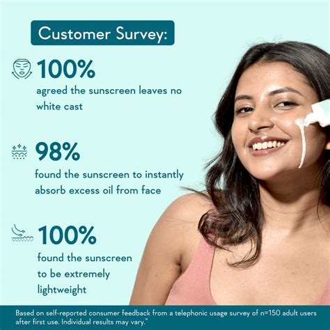 WishCare Sunscreen - SPF 50+ PA++++ Niacinamide Oil Balance Sunscreen ...
