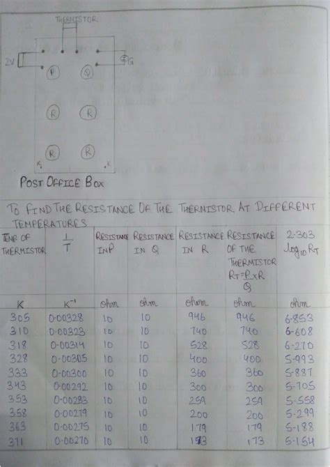 Experiment 2 - Band Gap Determination Using Post Office Box - Physics ...