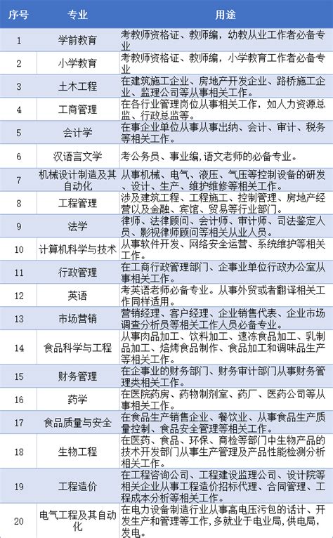 深圳成人高考学历怎么报名？ - 知乎