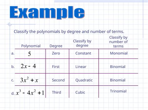 Polynomials Introduction 的图像结果