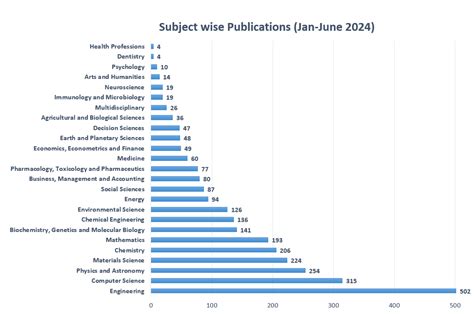 BITS Pilani Newsletter - Campus News and Updates