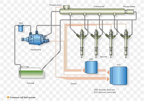 Programming Module Injection Diagram 的图像结果