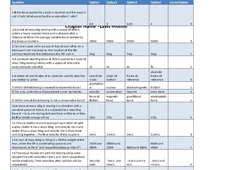 Laws of Motion - Exam Prep Notes for Physics 101 - Studocu