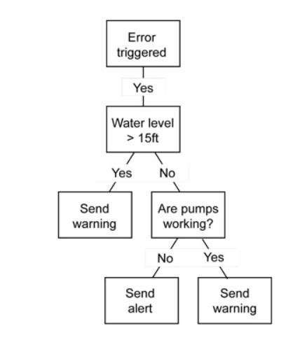 Data Mining Examples 的图像结果