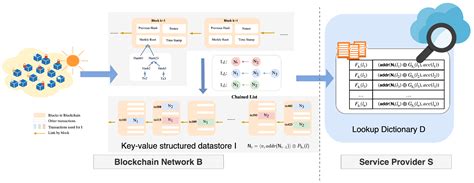 EKV-VBQ: Ensuring Verifiable Boolean Queries in Encrypted Key-Value Stores