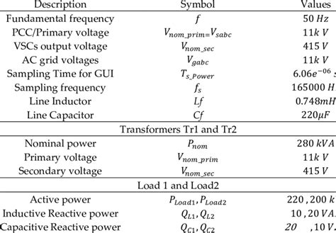 Image result for Simulink Model Version Chart