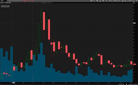 4 Renewable Energy Stocks To Watch In October 2021
