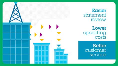 Image result for IBM Content Manager