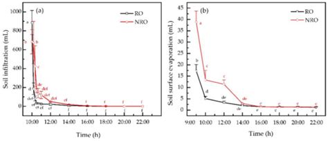 Water | Special Issue : Effects of Drought on Agriculture Water ...