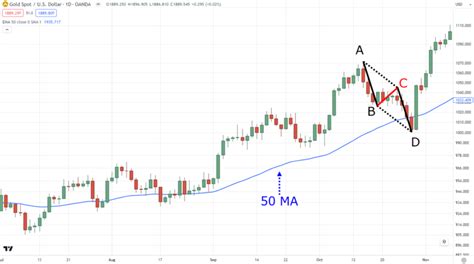 Image result for Python ABCD Pattern