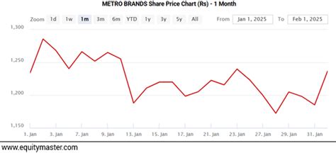 Indian Stock Market News, Equity Market and Sensex Today in India ...